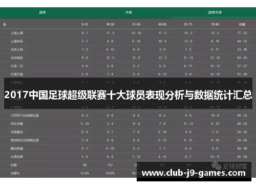 2017中国足球超级联赛十大球员表现分析与数据统计汇总