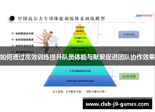 如何通过高效训练提升队员体能与默契促进团队协作效果