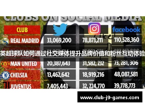 英超球队如何通过社交媒体提升品牌价值和粉丝互动体验