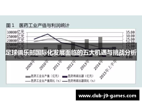 足球俱乐部国际化发展面临的五大机遇与挑战分析