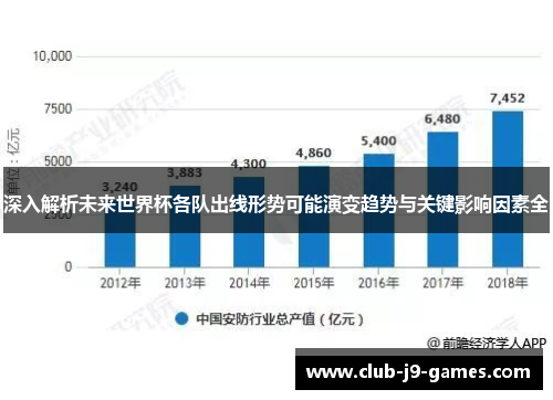 深入解析未来世界杯各队出线形势可能演变趋势与关键影响因素全