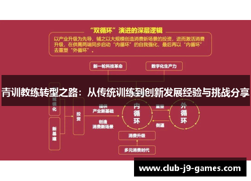 青训教练转型之路：从传统训练到创新发展经验与挑战分享