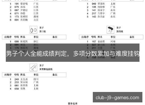 男子个人全能成绩判定,多项分数累加与难度挂钩 男子个人全能成绩判定,多项分数累加与难度挂钩
